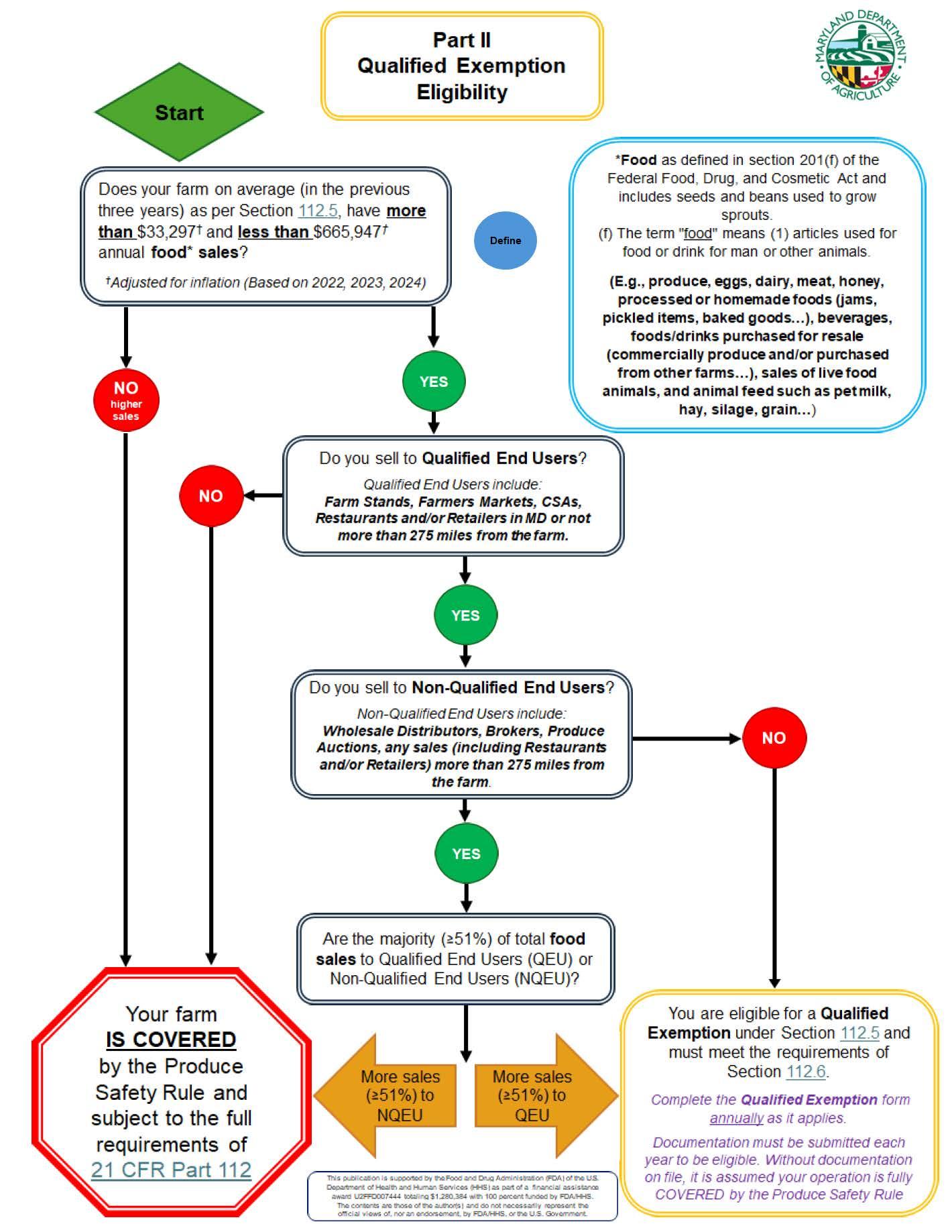 Flow chart for eligibility and exemption for MDA Produce Safety Rule page 2