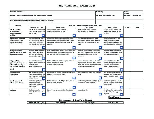 A "Maryland Soil Health Card" table with columns for indicators such as surface cover, infiltration, and soil odor. Includes descriptive ratings and scoring points ranging from excellent to poor.