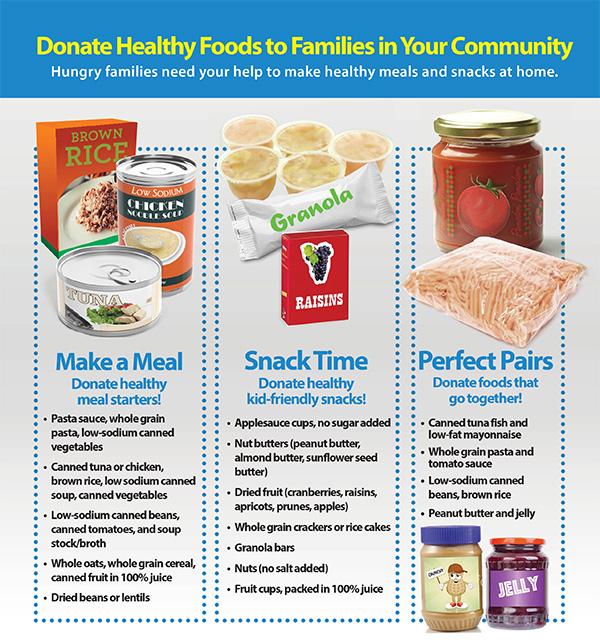 Information on what to donate to food pantries