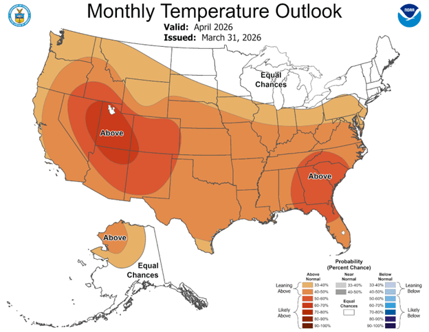 NOAA monthly temperature outlook map of the United States for April 2026, showing above-normal temperatures favored across most of the country, with the highest probabilities in the Southwest and Southeast, and equal chances of above- or below-normal temperatures in parts of the Upper Midwest and Great Lakes region.