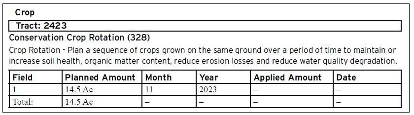 Table displaying conservation crop rotation details for tract 2423, outlining planned crop rotation on 14.5 acres scheduled for November 2023. Columns include field number, planned amount, month, year, applied amount, and date, with applied amount and date left blank.