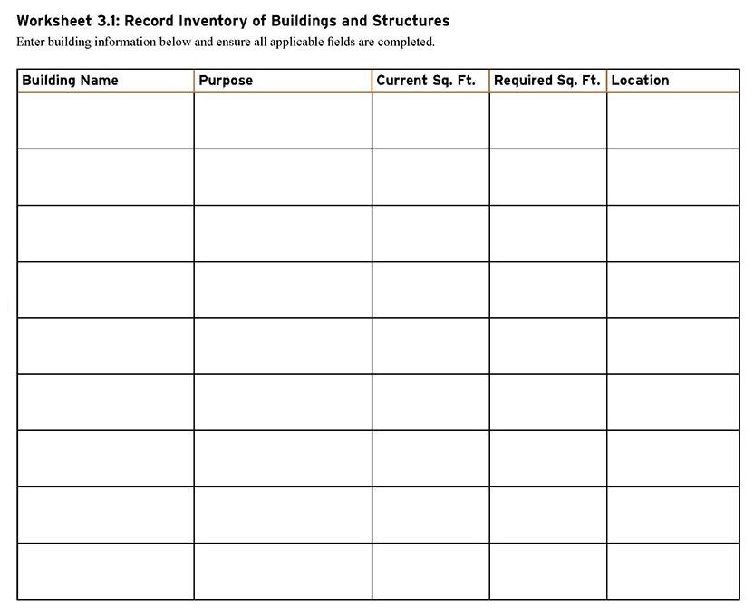  Worksheet 3.1, titled “Record Inventory of Buildings and Structures,” shown as a blank data-entry table. Instructions on the left read: “Enter building information below and ensure all applicable fields are completed.” The table contains multiple rows for recording buildings and five column headings: Building Name, Purpose, Current Sq. Ft., Required Sq. Ft., and Location. Several empty cells are available under each heading for entering information.