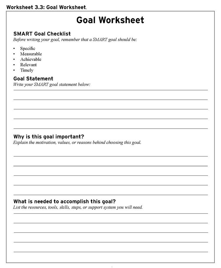Worksheet 3.3, “Goal Worksheet,” a blank SMART goal planning form. Includes a SMART Goal Checklist with criteria: Specific, Measurable, Achievable, Relevant, and Timely. The worksheet provides lined sections to write a goal statement, explain why the goal is important, and identify resources, tools, skills, steps, or support needed to accomplish the goal.