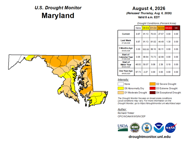 U.S. Drought Monitor map for Maryland dated June 30, 2026, showing severe to extreme drought conditions across much of central and eastern Maryland, with moderate drought and abnormally dry conditions elsewhere in the state.