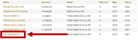 Screenshot of a Maryland SDAT property search results table showing multiple property records. A red box and arrow highlight the row labeled “MD UNIVERSITY,” indicating the University of Maryland property record in the results list. The table includes columns for owner name, account number, street, occupancy status, map, and parcel number.