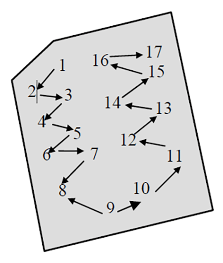 Management unit showing 17 soil sampling locations distributed throughout the entire area to obtain a representative sample.